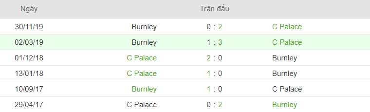 Phong do doi dau Crystal Palace vs Burnley hinh anh 2
