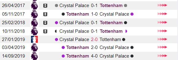 Lich su doi dau Crystal Palace vs Tottenham hinh anh 1