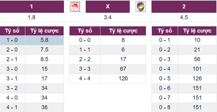 Ty keo hom nay: Olympiacos vs Plzen Champions League 19-20 hinh anh 3