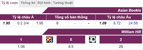 Ty le keo hom nay: Dinamo Zagreb vs Saburtalo Champions League 19-20 hinh anh 1