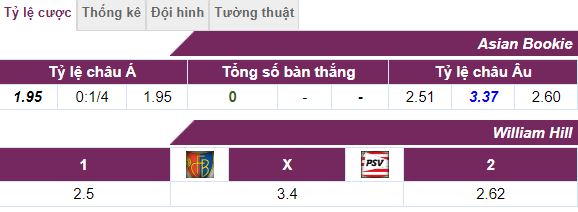 Ty le keo hom nay: FC Basel vs PSV Champions League 19-20 hinh anh 2