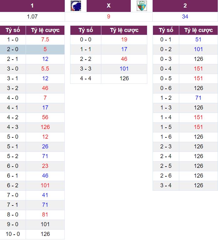 ty le keo kobenhavn vs tns 1/8 champions league 19-20 hinh anh 2