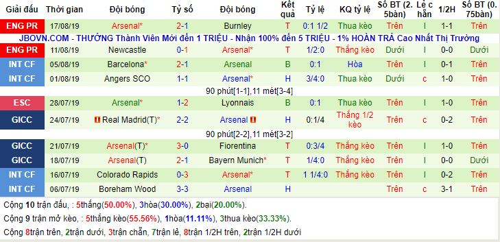 du doan ty so liverpool vs arsenal nen bat hom nay hinh anh 3