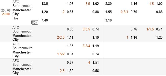 soi ty le keo bournemouth vs man city 24/08 hinh anh 1