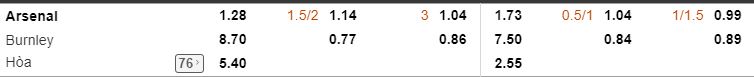 ty le keo arsenal vs burnley ngay 12/08 hinh anh 1