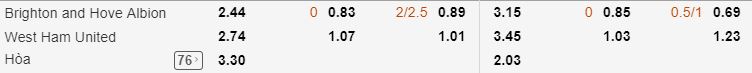 ty le keo cuoc brighton vs west ham cap nhat ngay 12/8 hinh anh 4