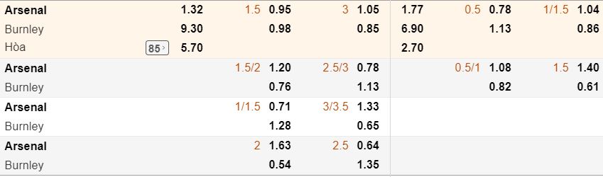 ty le keo arsenal vs burnley - soi keo ngoai hang anh hinh anh 2