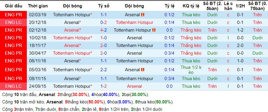 phong do doi dau arsenal vs tottenham ngay 1/9 - soi keo ngoai hang anh hinh anh 2