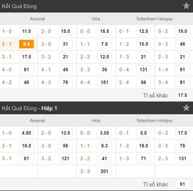 bang keo cuoc ti so arsenal vs tottenham ngay 1/9 - soi keo ngoai hang anh hinh anh 3