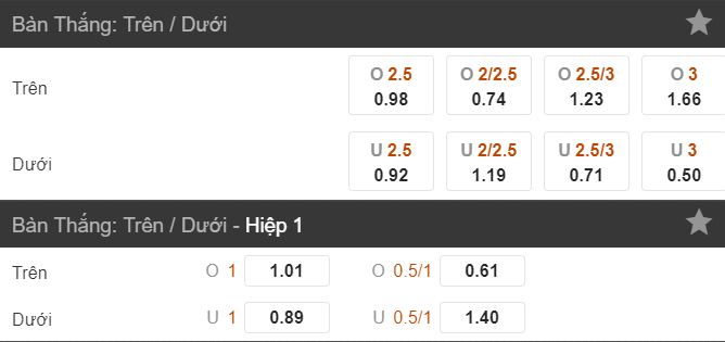 ty le keo tai xiu norwich city vs newcastle hinh anh 4