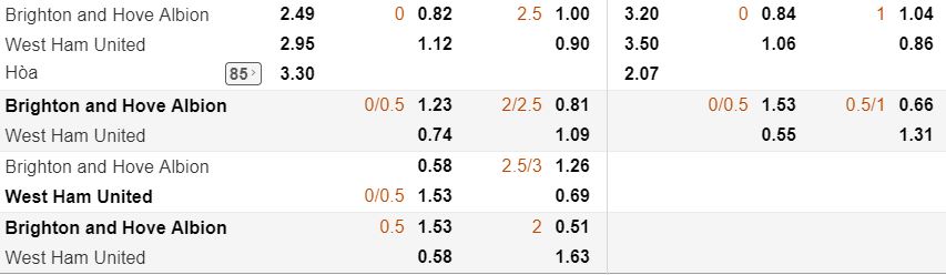 ty le keo brighton vs west ham - soi keo ngoai hang anh hinh anh 2
