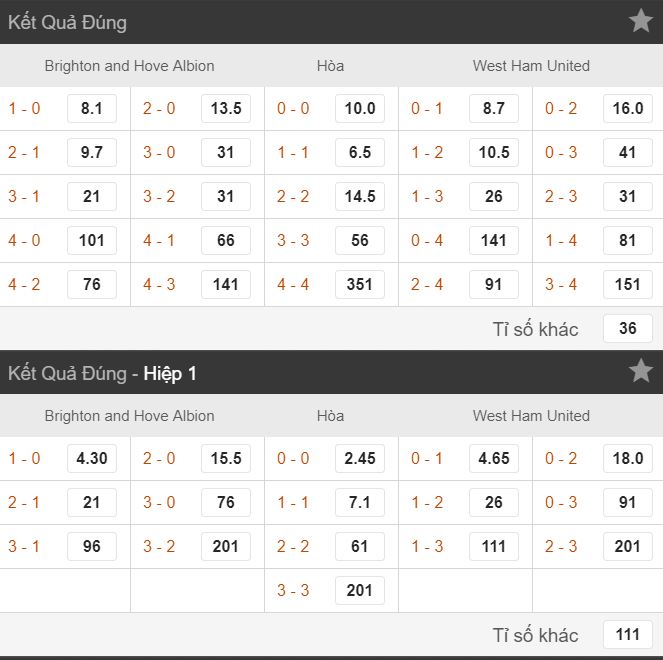 bang keo ti so tran dau brighton vs west ham hinh anh 5