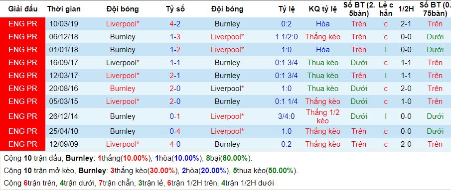 phong do doi dau burnley vs liverpool hom nay - soi keo ngon an ngay 31/08 hinh anh 2