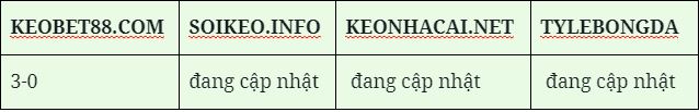 du doan ti so chelsea vs sheffield ngay 31/08 hinh anh 5