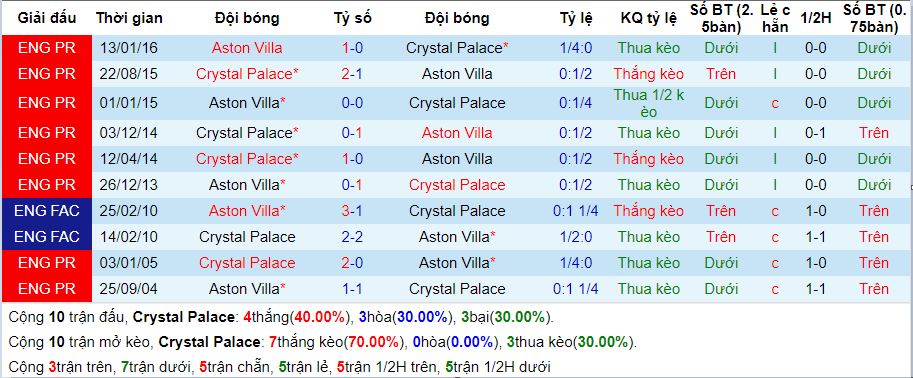 phong do doi dau crystal palace vs aston villa ngay 31/08 hinh anh 2