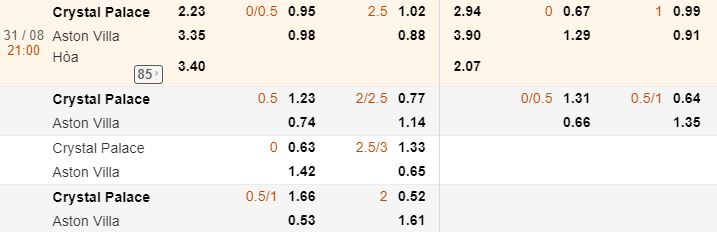 ty le keo crystal palace vs aston villa ngay 31/08 hinh anh 3