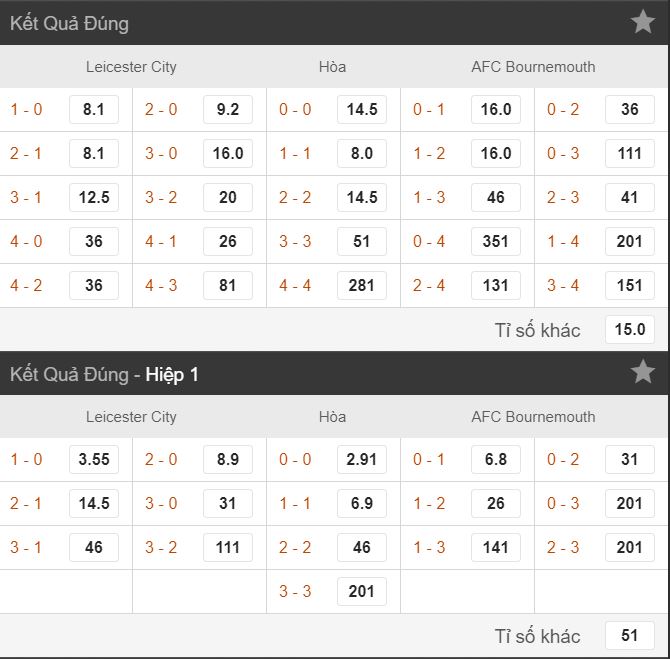 bang keo ti so leicester city vs bournemouth ngay 31/08 hinh anh 3