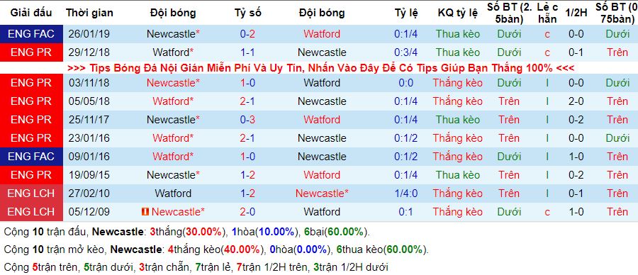 phong do doi dau newcastle vs watford ngay 31/08 hinh anh 3