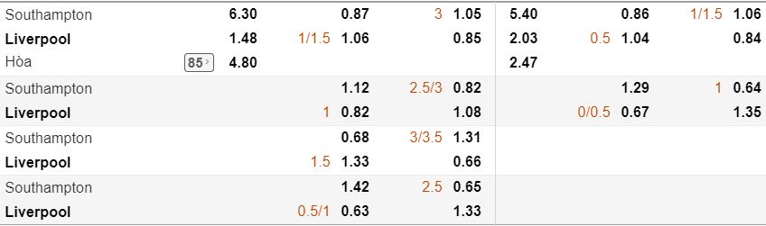 ty le keo southampton vs liverpool - soi keo nha hinh anh 2