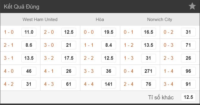 bang keo cuoc an ti so west ham vs norwich city ngay 31/08 - soi keo nha vong 4 hinh anh 3