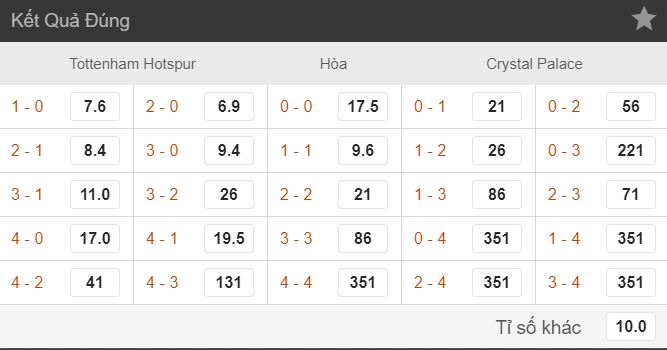 Du doan ti so Tottenham vs Crystal Palace hinh anh 3