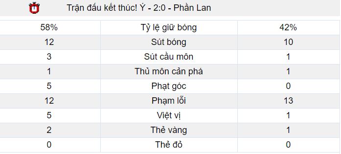 phan lan vs y ngay 9/9 luc 1h45 - soi ty le keo vl euro 2020 hinh anh 2