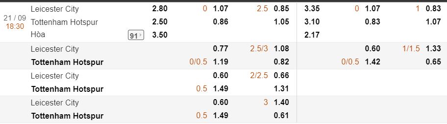ty le keo leicester city vs tottenham ngay 21/9, vong 6 nha hinh anh 1