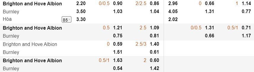 soi ty le keo brighton vs burnley 21h ngay 14/09 hinh anh 2