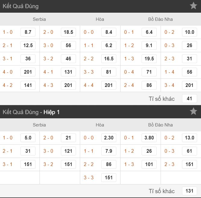 ty le keo serbia vs bo dao nha 1h45 ngay 08/09 - du doan ti so euro 2020 hinh anh 3