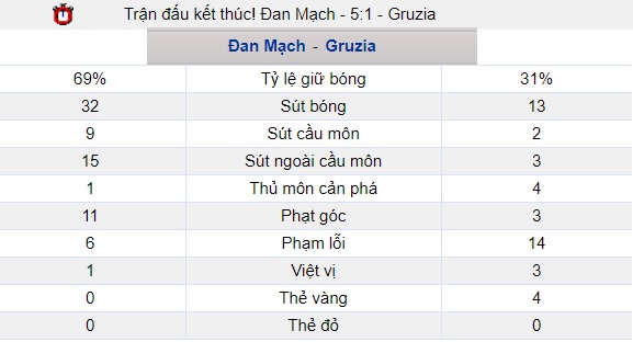 ty le cuoc gruzia vs dan mach 23h ngay 08/09 - soi keo ti so euro 2020 hinh anh 2