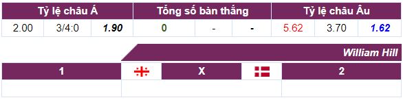 ty le cuoc gruzia vs dan mach 23h ngay 08/09 - soi keo ti so euro 2020 hinh anh 3