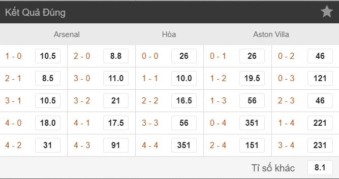 Soi keo ti so Arsenal vs Aston Villa hinh anh 4