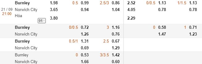 ty le keo burnley vs norwich city ngay 21/9, vong 6 nha hinh anh 1
