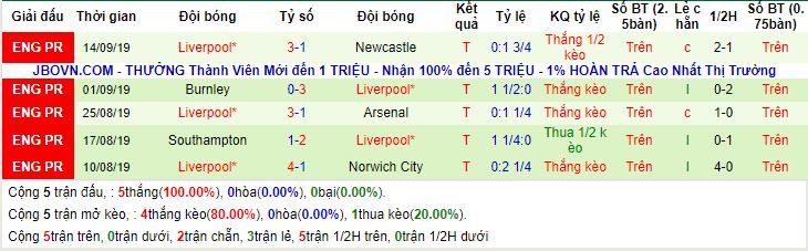 ty le keo chelsea vs liverpool ngay 22/09  hinh anh 3