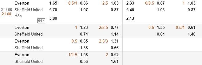 ty le keo everton vs sheffield utd ngay 21/9, vong 6 nha hinh anh 2