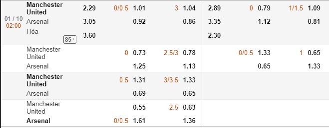 ty le keo man utd vs arsenal ngay 1/10 luc  : soi keo nha hinh anh 2