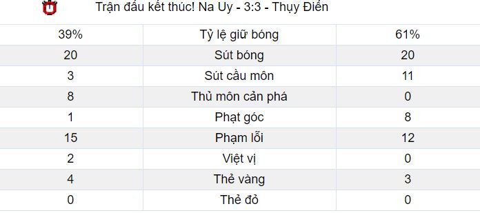 ty le keo thuy dien vs na uy ngay 9/9 – soi keo vl euro 2020 hinh anh 2