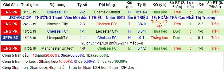 Thanh tich doi dau Wolverhampton vs Chelsea hinh anh 2