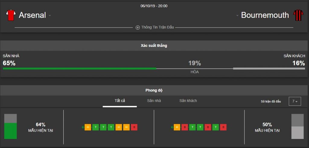 danh gia ty le keo arsenal vs bournemouth ngay 6/10 vong 8 nha hinh anh 2