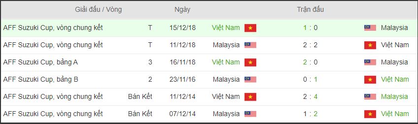 nhan dinh lich su doi dau viet nam vs malaysia hinh anh 2