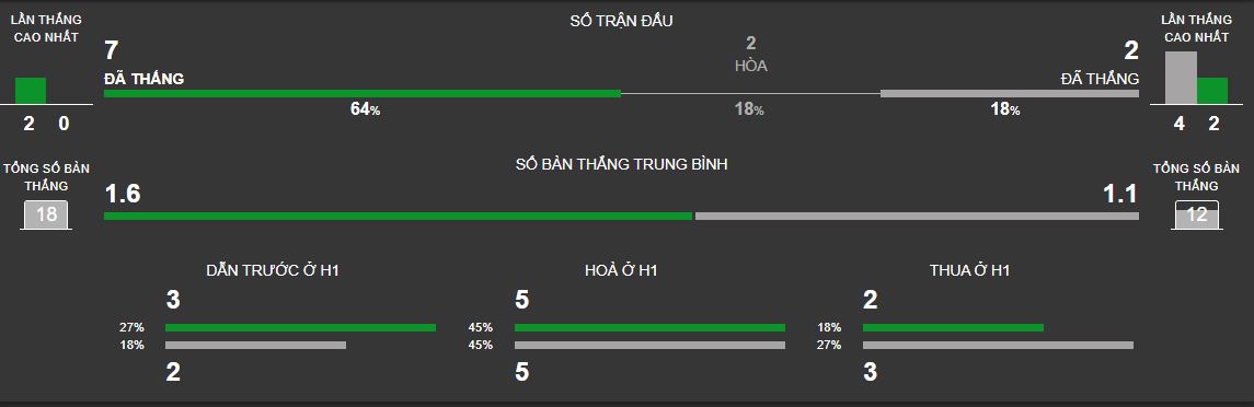 thanh tich doi dau viet nam vs malaysia hinh anh 3