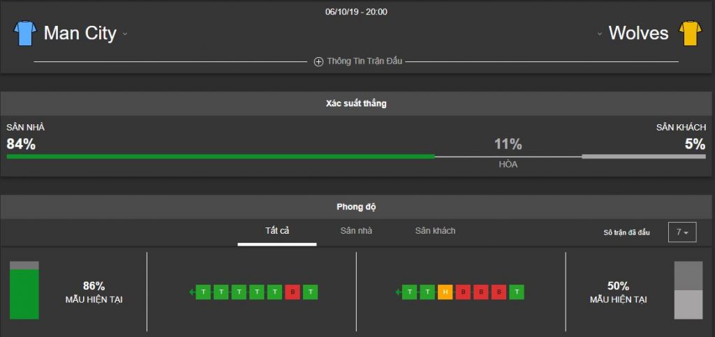 nhan dinh ty le keo man city vs wolves hom nay 3/10 chuan nhat hinh anh 2