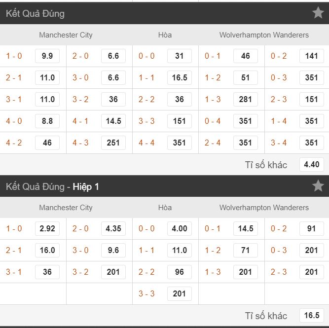 nhan dinh ty le keo man city vs wolves hom nay 3/10 chuan nhat hinh anh 4