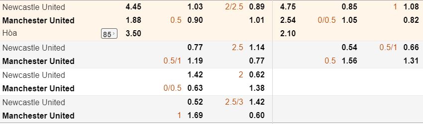 nhan dinh ty le keo newcastle vs man utd hom nay ngay 06/10 hinh anh 3