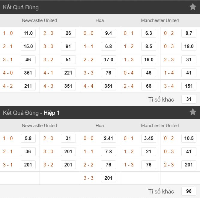 nhan dinh ty le keo newcastle vs man utd hom nay ngay 06/10 hinh anh 4