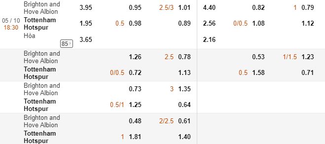 Ty le keo Brighton vs Tottenham hinh anh 3