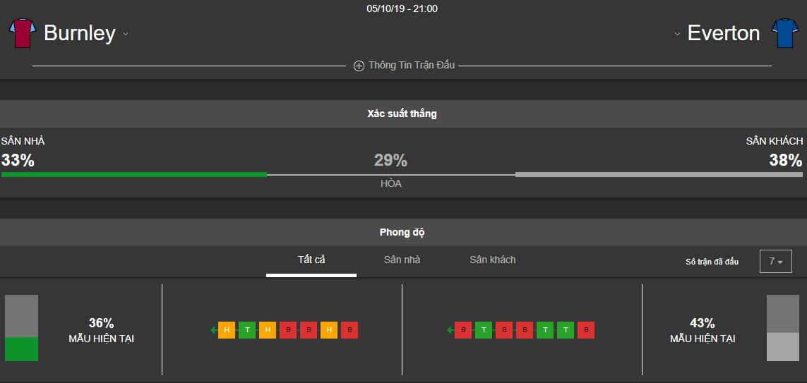 Ty le keo Burnley vs Everton ngay 5/10: Soi keo NHA hom nay hinh anh 2