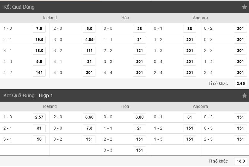 bang keo ti so iceland vs andorra hom nay anh 2