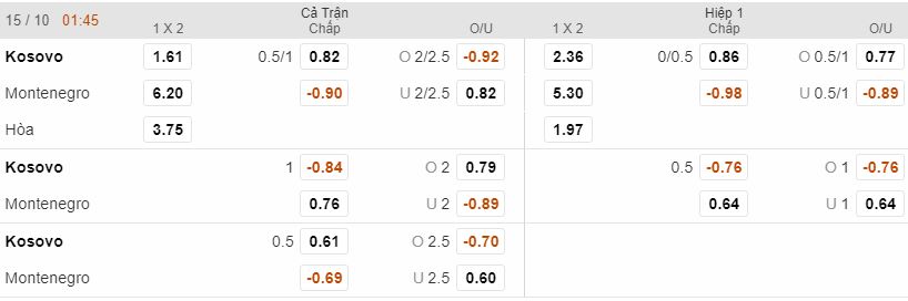 ty le keo kosovo vs montenegro ngay 15/10 hinh anh 1