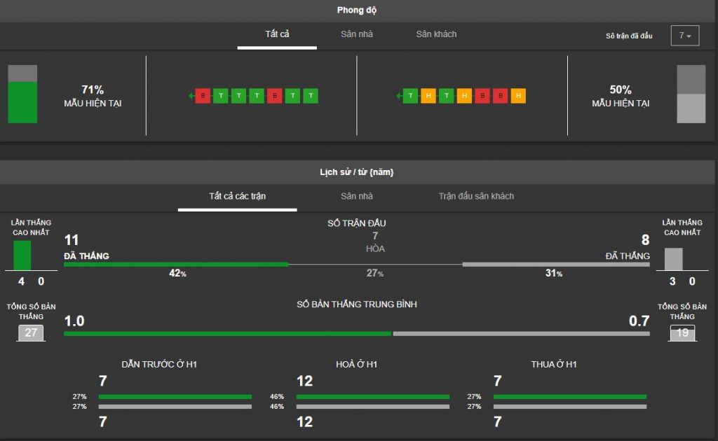 phong do doi dau leicester city vs burnley ngay 19/10 hinh anh 3